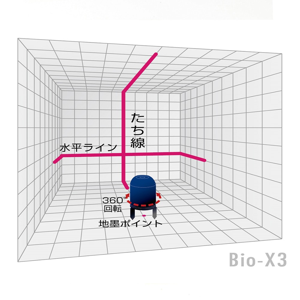 レーザー墨出し器biox3 作業工具 作業用品 作業収納ホームセンター通販のカインズ