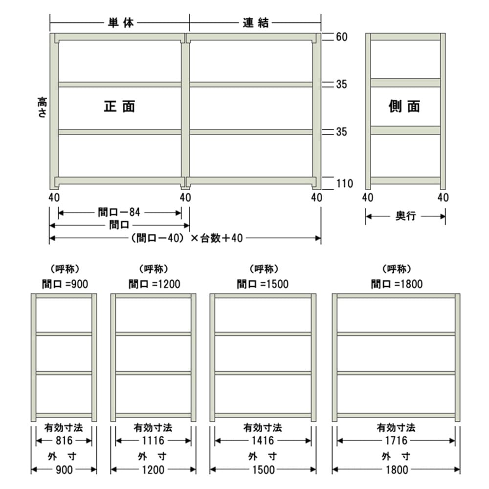 軽中量ラック 150KG 単体 幅1200×奥行き300×高さ1800mm 4段 【別送品】(幅1200×奥行き300): 作業工具・作業用品