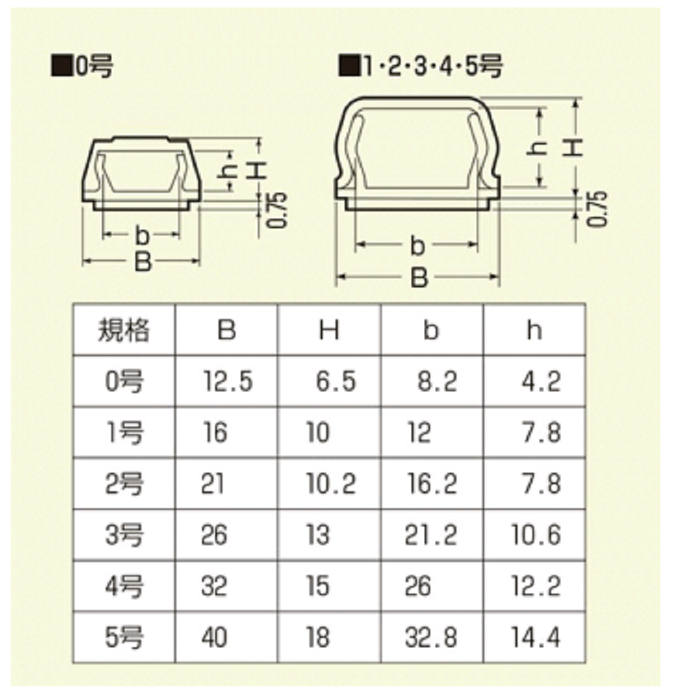 店舗限定 0号 モール テープ付 黒 Pml 0kt 網戸 リフォーム用品ホームセンター通販のカインズ