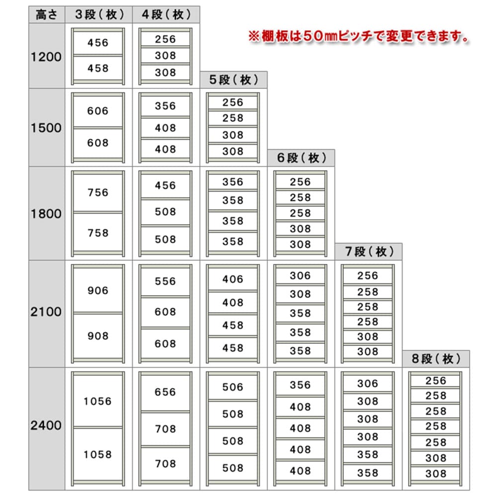 中量ラック 耐荷重300kgタイプ 連結 間口1800×奥行750×高さ1500mm 4段