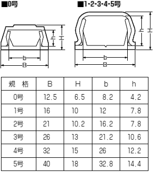 未来工業 2号 2mモール ミルキー Pml 2m2 網戸 リフォーム用品ホームセンター通販のカインズ