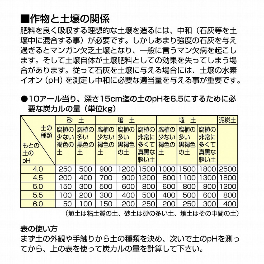 土壌酸度 Ph 計a 作業工具 作業用品 作業収納ホームセンター通販のカインズ