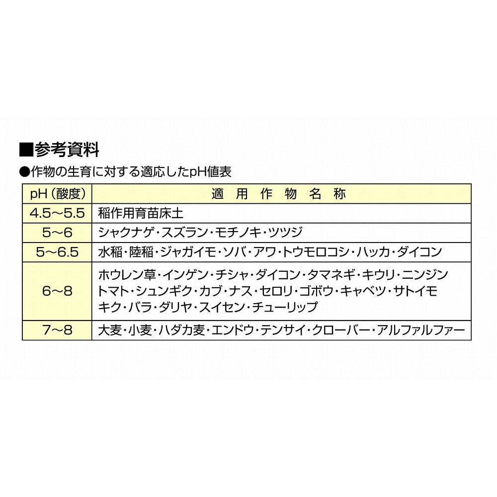 土壌酸度 Ph 計a 作業工具 作業用品 作業収納ホームセンター通販のカインズ