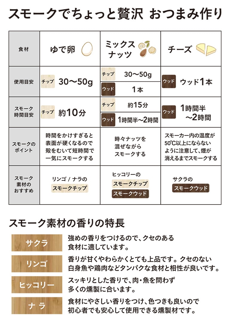 スモークデリ スモークウッドミニ サクラ サクラ アウトドア 行楽用品 おもちゃホームセンター通販のカインズ